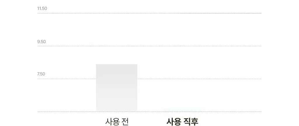 [단독기획/미니증정] 아도르 퍼퓸 헤어 오일 80ml 기획 5종 택1 상세페이지 38